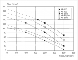 THOMAS / YASUNAGA  Membrankompressor AP 60N